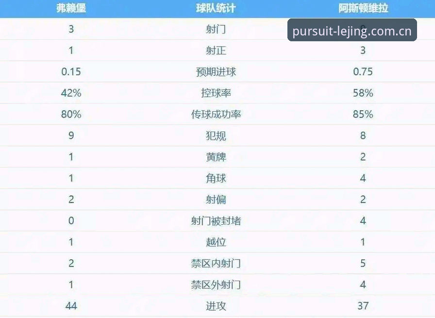 维拉终结30年冠军荒！欧联杯3-0弗赖堡全记录